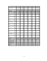 Preview for 23 page of NEC MultiSync 75F-3 Service Manual