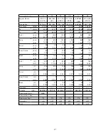 Preview for 24 page of NEC MultiSync 75F-3 Service Manual