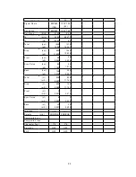 Preview for 25 page of NEC MultiSync 75F-3 Service Manual