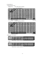 Preview for 30 page of NEC MultiSync 75F-3 Service Manual