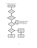 Preview for 33 page of NEC MultiSync 75F-3 Service Manual