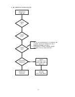 Preview for 34 page of NEC MultiSync 75F-3 Service Manual