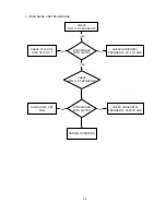 Preview for 35 page of NEC MultiSync 75F-3 Service Manual