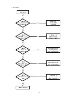 Preview for 36 page of NEC MultiSync 75F-3 Service Manual