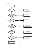 Preview for 37 page of NEC MultiSync 75F-3 Service Manual