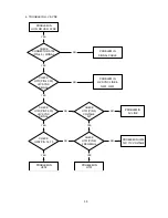 Preview for 38 page of NEC MultiSync 75F-3 Service Manual