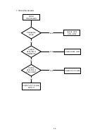 Предварительный просмотр 39 страницы NEC MultiSync 75F-3 Service Manual