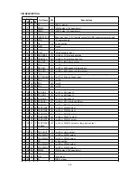 Предварительный просмотр 49 страницы NEC MultiSync 75F-3 Service Manual