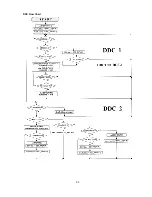 Предварительный просмотр 56 страницы NEC MultiSync 75F-3 Service Manual