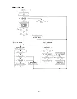 Предварительный просмотр 57 страницы NEC MultiSync 75F-3 Service Manual