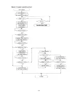 Предварительный просмотр 58 страницы NEC MultiSync 75F-3 Service Manual