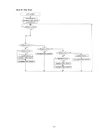 Preview for 59 page of NEC MultiSync 75F-3 Service Manual