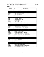 Предварительный просмотр 62 страницы NEC MultiSync 75F-3 Service Manual