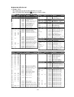 Предварительный просмотр 83 страницы NEC MultiSync 75F-3 Service Manual