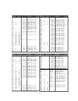 Предварительный просмотр 84 страницы NEC MultiSync 75F-3 Service Manual