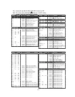 Предварительный просмотр 86 страницы NEC MultiSync 75F-3 Service Manual