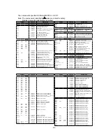 Предварительный просмотр 89 страницы NEC MultiSync 75F-3 Service Manual