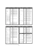 Предварительный просмотр 90 страницы NEC MultiSync 75F-3 Service Manual