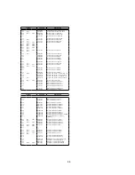 Предварительный просмотр 91 страницы NEC MultiSync 75F-3 Service Manual