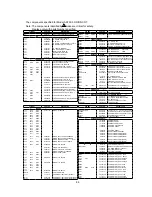 Предварительный просмотр 92 страницы NEC MultiSync 75F-3 Service Manual