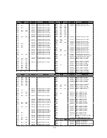 Preview for 93 page of NEC MultiSync 75F-3 Service Manual