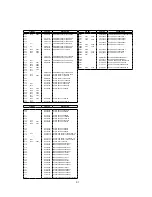 Предварительный просмотр 94 страницы NEC MultiSync 75F-3 Service Manual