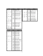 Preview for 97 page of NEC MultiSync 75F-3 Service Manual