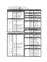 Предварительный просмотр 98 страницы NEC MultiSync 75F-3 Service Manual