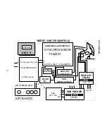 Preview for 101 page of NEC MultiSync 75F-3 Service Manual