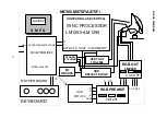 Preview for 2 page of NEC MultiSync 75F Service Manual