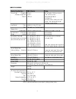 Preview for 4 page of NEC MultiSync 95F-1 Service Manual