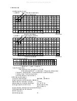 Preview for 18 page of NEC MultiSync 95F-1 Service Manual