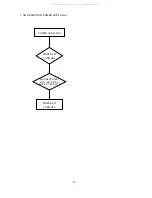 Preview for 20 page of NEC MultiSync 95F-1 Service Manual