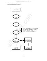 Preview for 21 page of NEC MultiSync 95F-1 Service Manual