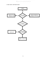 Preview for 22 page of NEC MultiSync 95F-1 Service Manual