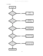 Preview for 23 page of NEC MultiSync 95F-1 Service Manual