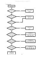 Preview for 24 page of NEC MultiSync 95F-1 Service Manual