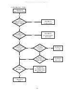 Preview for 25 page of NEC MultiSync 95F-1 Service Manual