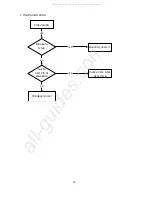 Preview for 26 page of NEC MultiSync 95F-1 Service Manual