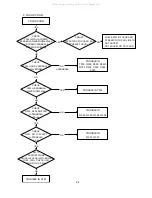 Preview for 27 page of NEC MultiSync 95F-1 Service Manual