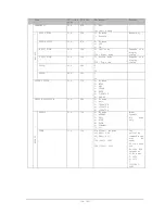 Preview for 28 page of NEC MultiSync C431 User Manual