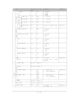 Предварительный просмотр 35 страницы NEC MultiSync C431 User Manual