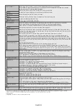 Preview for 40 page of NEC MultiSync C651Q User Manual