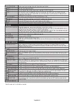 Preview for 47 page of NEC MultiSync C651Q User Manual