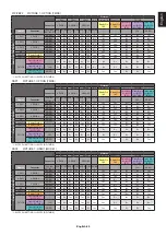 Preview for 67 page of NEC MultiSync C651Q User Manual