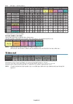 Preview for 70 page of NEC MultiSync C651Q User Manual