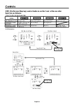 Preview for 10 page of NEC MultiSync E171M User Manual