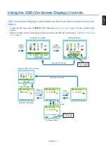 Preview for 19 page of NEC MultiSync E172M User Manual