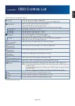 Preview for 25 page of NEC MultiSync E172M User Manual