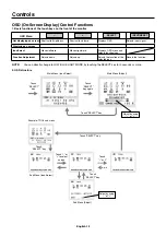 Preview for 14 page of NEC MultiSync E221N User Manual